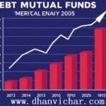 Debt Mutual Funds